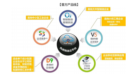理才網與普方簽約合作 以SaaS驅動“智慧工廠”數字化轉型新范式