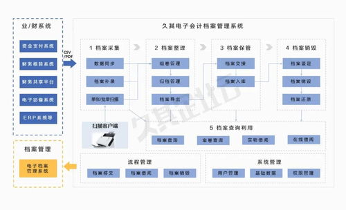 淺析專票電子化對企業財務管理的影響與挑戰（下篇） 項目投資及項目管理視角