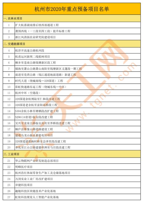 杭州2020年重點工程項目清單及投資管理策略