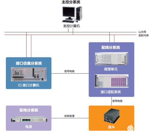 綜合管理計(jì)算機(jī)（IMC）與綜合測試設(shè)備 軟硬件批發(fā)新趨勢